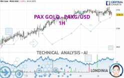 PAX GOLD - PAXG/USD - 1H