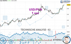 USD/PLN - 1 uur