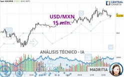 USD/MXN - 15 min.