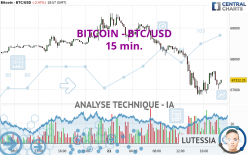 BITCOIN - BTC/USD - 15 min.