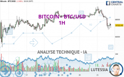 BITCOIN - BTC/USD - 1H