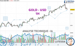 GOLD - USD - 1H