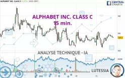 ALPHABET INC. CLASS C - 15 min.