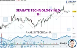 SEAGATE TECHNOLOGY HLD. - 1H