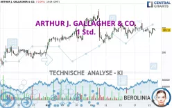 ARTHUR J. GALLAGHER &amp; CO. - 1 uur