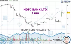 HDFC BANK LTD. - 1 uur