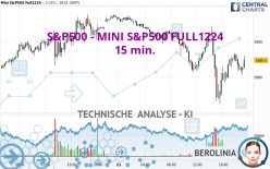 S&amp;P500 - MINI S&amp;P500 FULL1224 - 15 min.