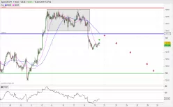 EUR/JPY - 1H