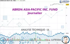 ABRDN ASIA-PACIFIC INC. FUND - Journalier