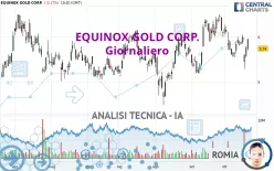 EQUINOX GOLD CORP. - Giornaliero