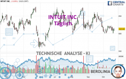 INTUIT INC. - Dagelijks