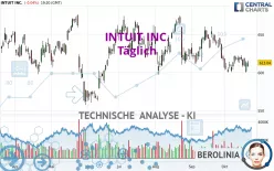 INTUIT INC. - Giornaliero