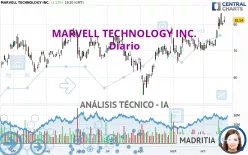 MARVELL TECHNOLOGY INC. - Diario