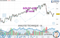 GOLD - USD - 15 min.