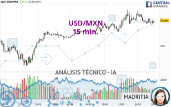 USD/MXN - 15 min.