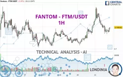 FANTOM - FTM/USDT - 1H