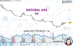 NATURAL GAS - 1H