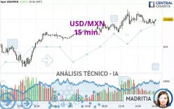 USD/MXN - 15 min.