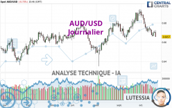 AUD/USD - Journalier