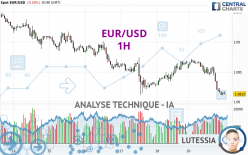 EUR/USD - 1H