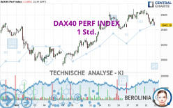 DAX40 PERF INDEX - 1H