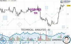 USD/ILS - 1H