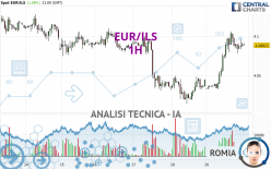 EUR/ILS - 1 uur