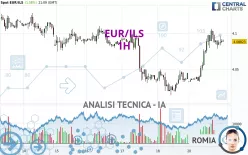 EUR/ILS - 1H