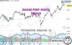 DAX40 PERF INDEX - Diario