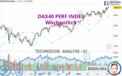 DAX40 PERF INDEX - Weekly