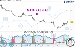 NATURAL GAS - 1H