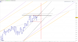 S&amp;P500 INDEX - Journalier