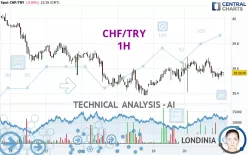 CHF/TRY - 1H