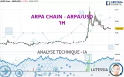 ARPA CHAIN - ARPA/USD - 1H