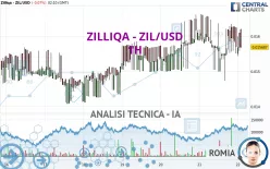 ZILLIQA - ZIL/USD - 1H