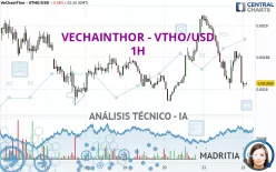 VETHOR TOKEN - VTHO/USD - 1H