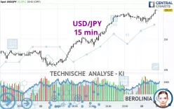 USD/JPY - 15 min.