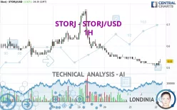 STORJ - STORJ/USD - 1H