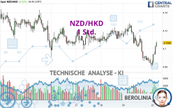 NZD/HKD - 1 Std.