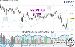 NZD/HKD - 1 Std.