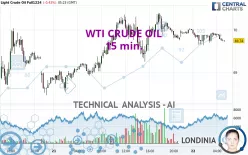 WTI CRUDE OIL - 15 min.