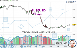 EUR/USD - 15 min.