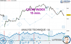 CAC40 INDEX - 15 min.