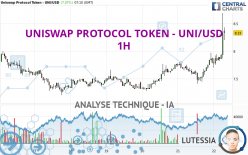 UNISWAP PROTOCOL TOKEN - UNI/USD - 1H