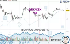 DKK/CZK - 1H