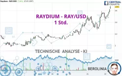 RAYDIUM - RAY/USD - 1 Std.