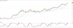 GOLD - USD - Daily