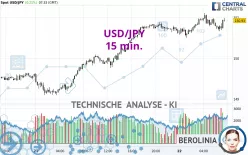 USD/JPY - 15 min.