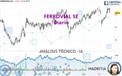 FERROVIAL SE - Diario