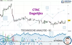 CTAC - Dagelijks